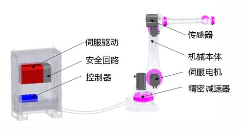 換道超車，鑄就全球競爭力 埃夫特工業(yè)機器人物流軟件研發(fā)啟航