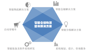 以倉儲物流數(shù)字孿生技術(shù)為支點(diǎn)，雷柏智能裝備戰(zhàn)略聚焦物流軟件研發(fā)