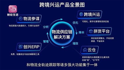 跨境新紀(jì)元 創(chuàng)興世紀(jì)“跨境興運(yùn)”SaaS系統(tǒng)，賦能物流服務(wù)升級