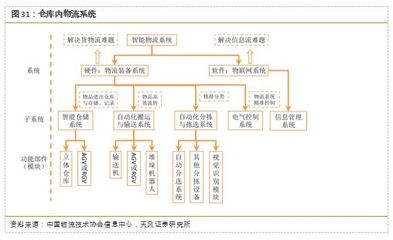 中國工業(yè)互聯(lián)網(wǎng):今年達(dá)4800億規(guī)模,僅僅是開始