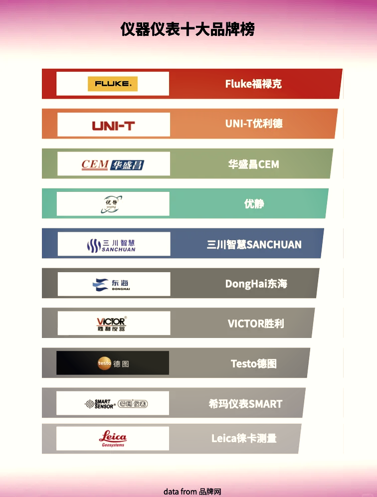 2024儀器儀表Top10品牌盤點 洞察行業(yè)風(fēng)向，把握精準(zhǔn)測量